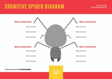 Modifier une carte mentale araignée