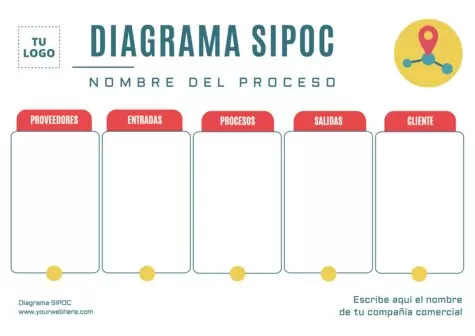 Edita un mapa SIPOC