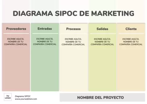 Edita un mapa SIPOC