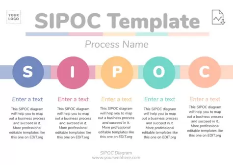 Bearbeite ein SIPOC Diagramm