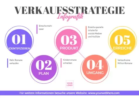 Bearbeite eine Verkaufsstrategie