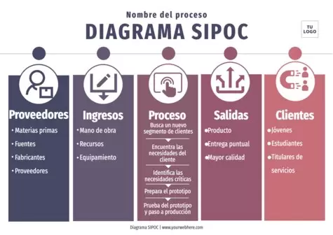 Edita un mapa SIPOC