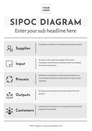 Edit a SIPOC sample