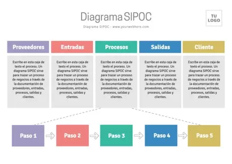 Edita un mapa SIPOC