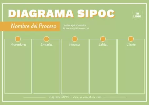 Edita un mapa SIPOC