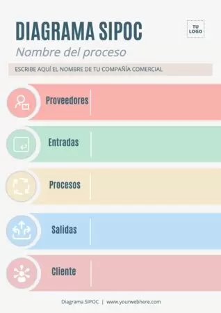 Edita un mapa SIPOC