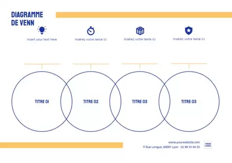 Modifier un diagramme de Venn