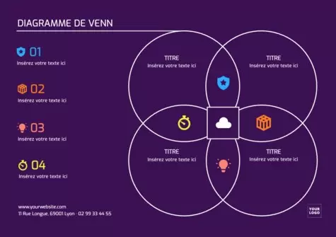 Modifier un diagramme de Venn