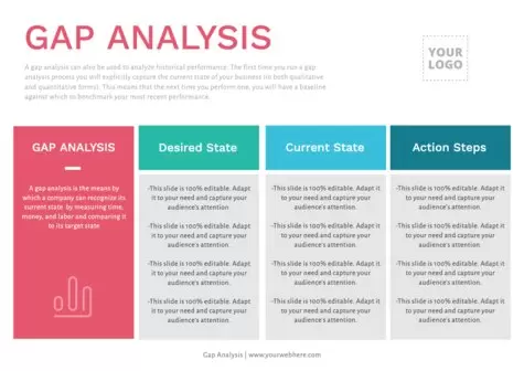 Edit a Gap Analysis sheet