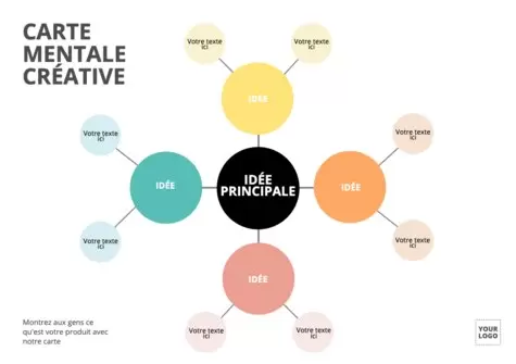 Modifier un modèle de Mind Map