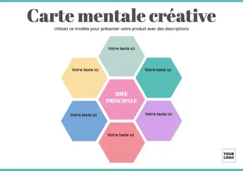 Modifier un modèle de Mind Map