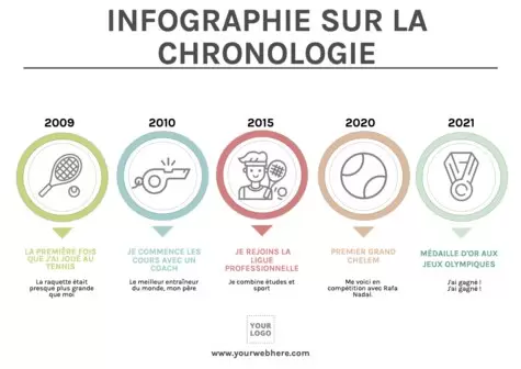 Modifier un design de chronologie