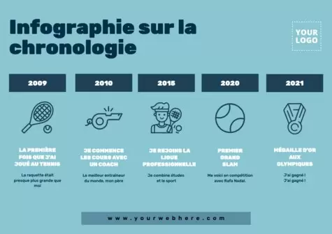 Modifier un design de chronologie