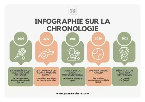 Modifier un design de chronologie