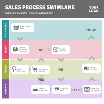 Edit a Swimlane template