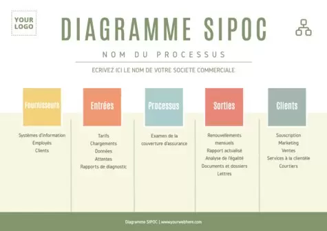 Modifier un échantillon SIPOC