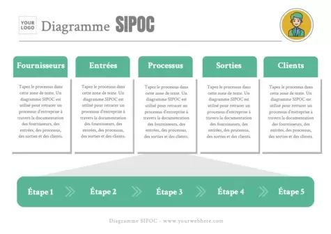 Modifier un échantillon SIPOC