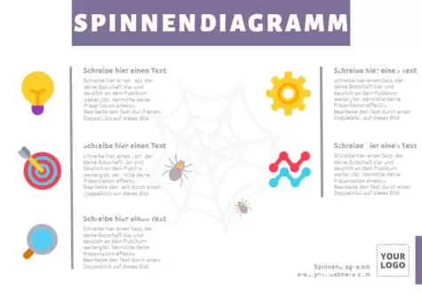 Bearbeite ein Spinnendiagramm