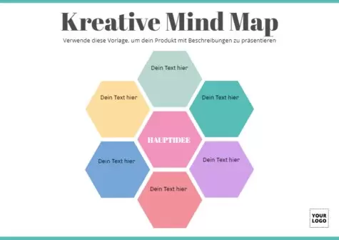 Bearbeite eine Mind Map Vorlage