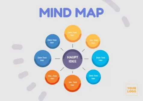 Bearbeite eine Mind Map Vorlage