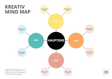 Bearbeite eine Mind Map Vorlage