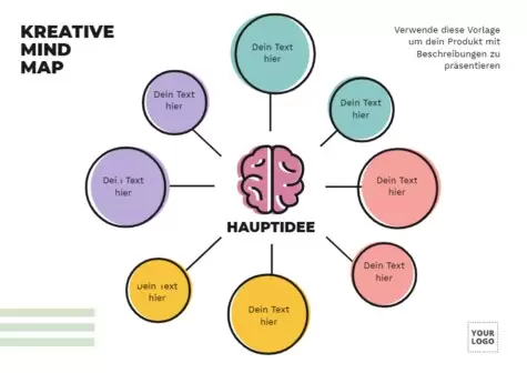 Bearbeite eine Mind Map Vorlage