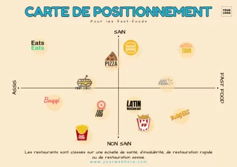 Modifier une carte perceptuelle