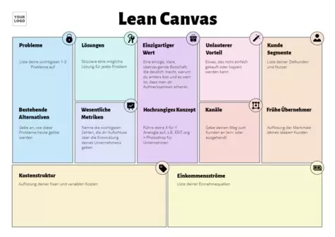 Bearbeite eine Lean Canvas Vorlage