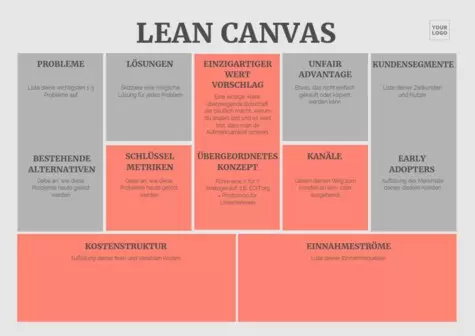 Bearbeite eine Lean Canvas Vorlage