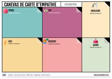 Modifier une carte d'empathie