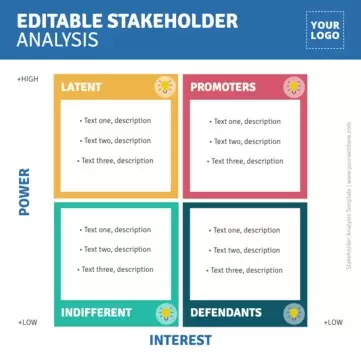 Edit a Stakeholder Map