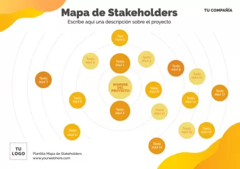 Edita un Mapa de Stakeholders