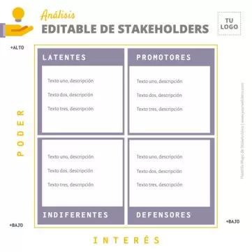 Edita un Mapa de Stakeholders