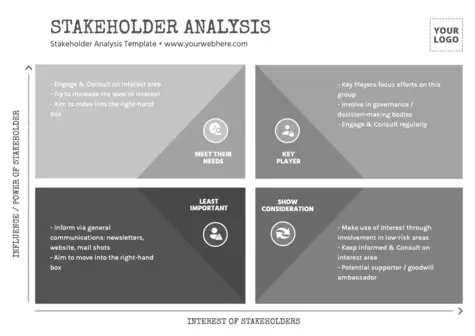 Edit a Stakeholder Map