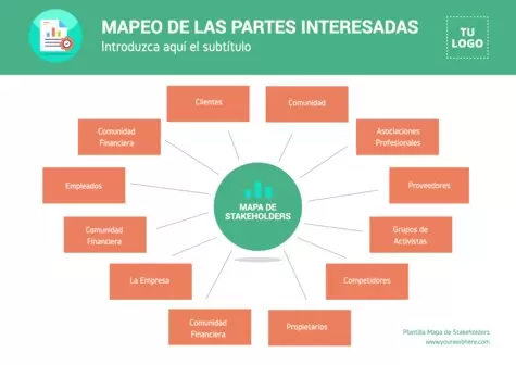 Edita un Mapa de Stakeholders