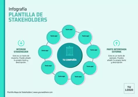 Edita un Mapa de Stakeholders