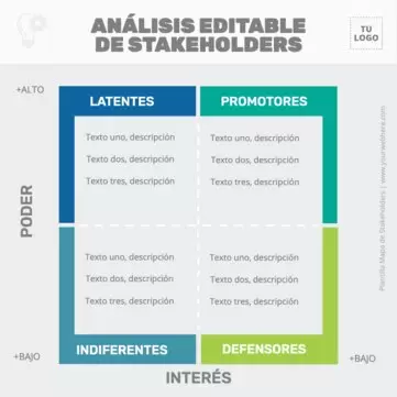 Edita un Mapa de Stakeholders