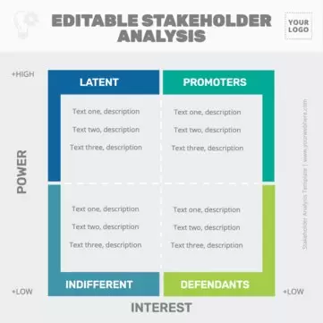 Edit a Stakeholder Map