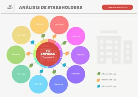 Edita un Mapa de Stakeholders