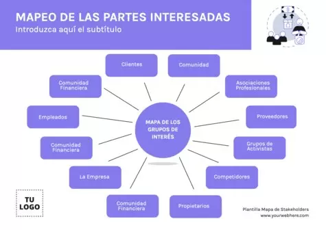 Edita un Mapa de Stakeholders