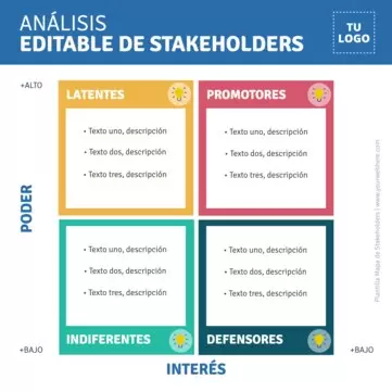 Edita un Mapa de Stakeholders