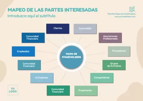 Edita un Mapa de Stakeholders