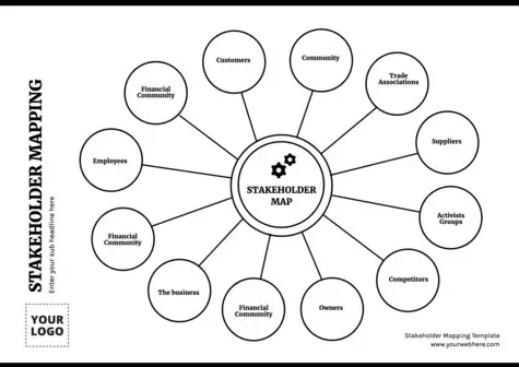 Edit a Stakeholder Map