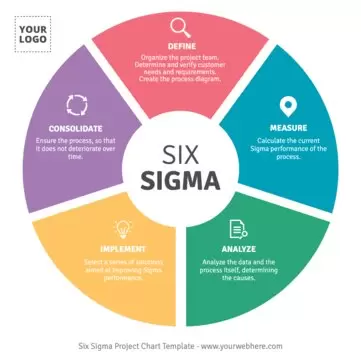 Edit a 6 Sigma Charter