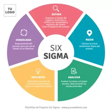 Edita un proyecto 6 Sigma