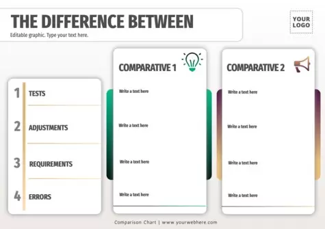 Edit a comparative chart template
