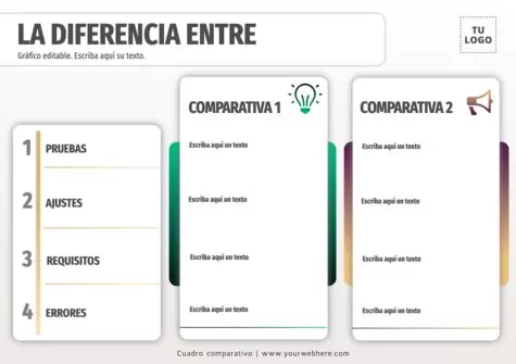 Edita tu cuadro de comparación