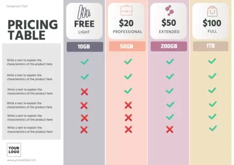 Edit a comparative chart template