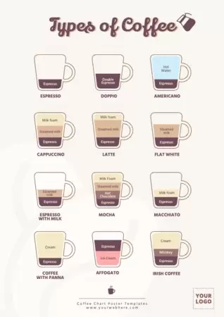 Edit a Coffee Poster