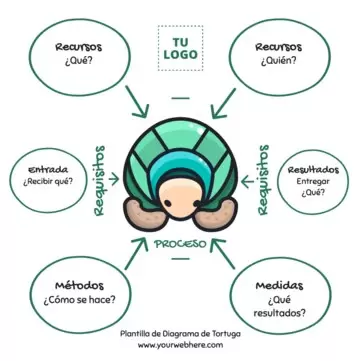 Edita un Diagrama de Tortuga